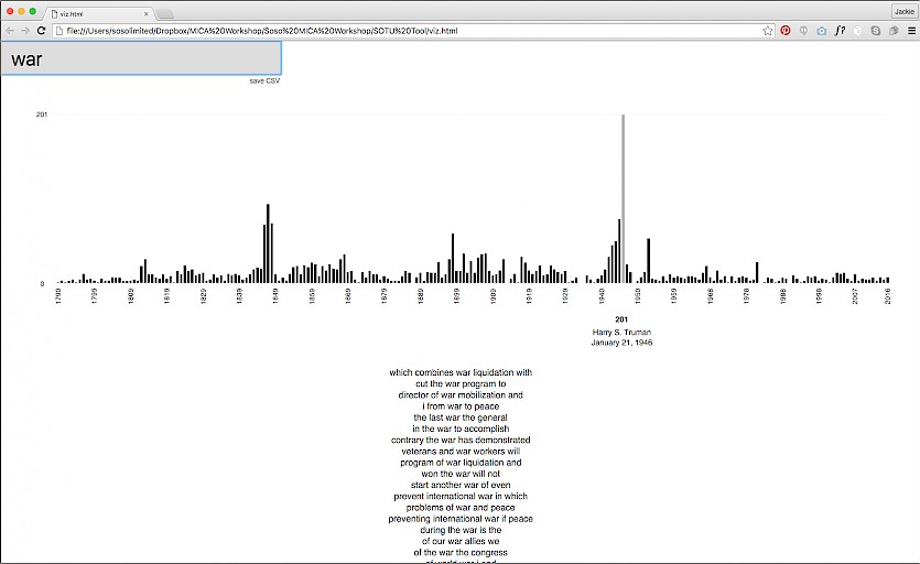 The tool Wes created to plot the frequency of any word or phrase in the transcripts.