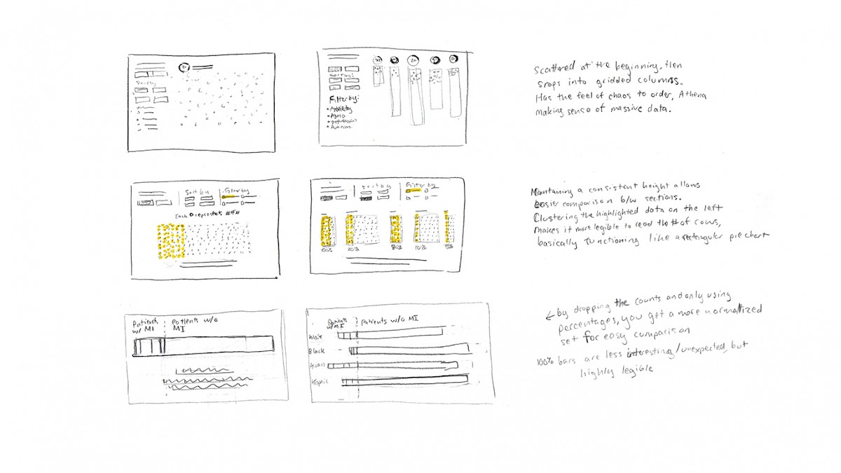 A few sketches of our initial ideas for the visualization.